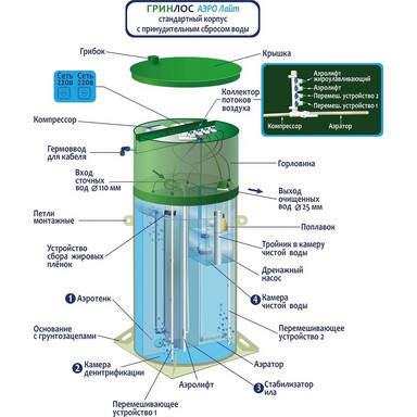 Септик ДКС-Оптимум