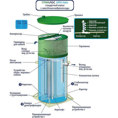 Септик Евротанк 6