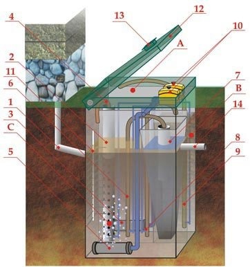 Септик ЭКОДИН 15 Лонг