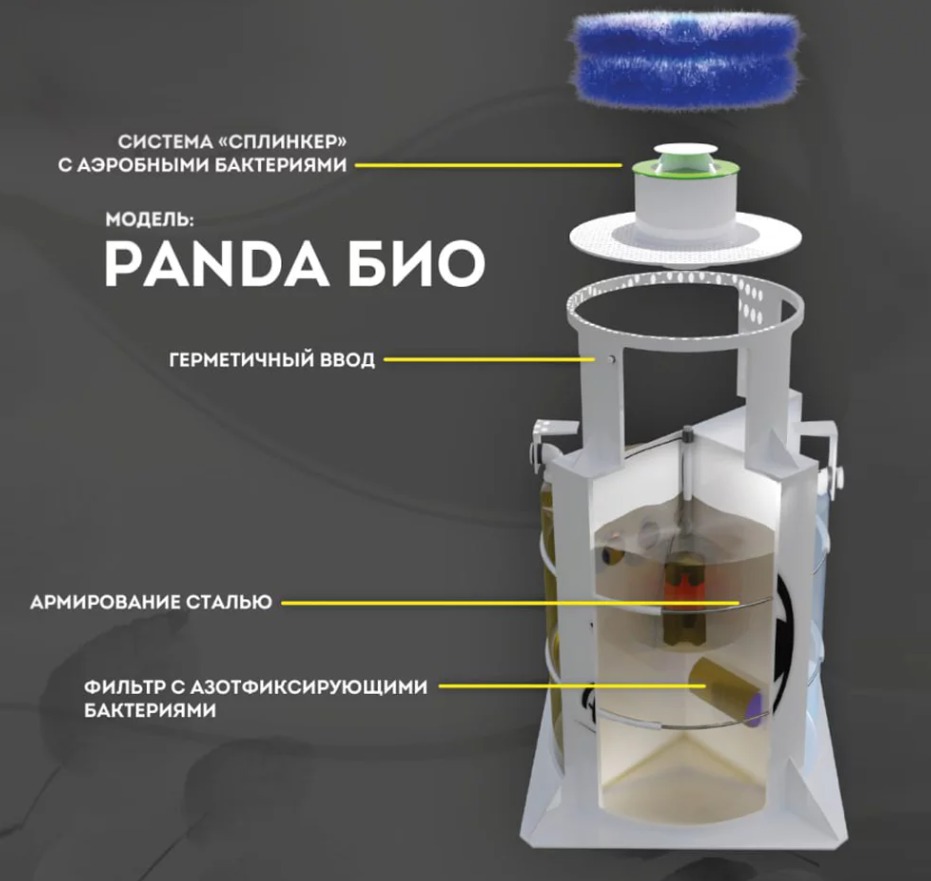 Септик Панда Био 1.5