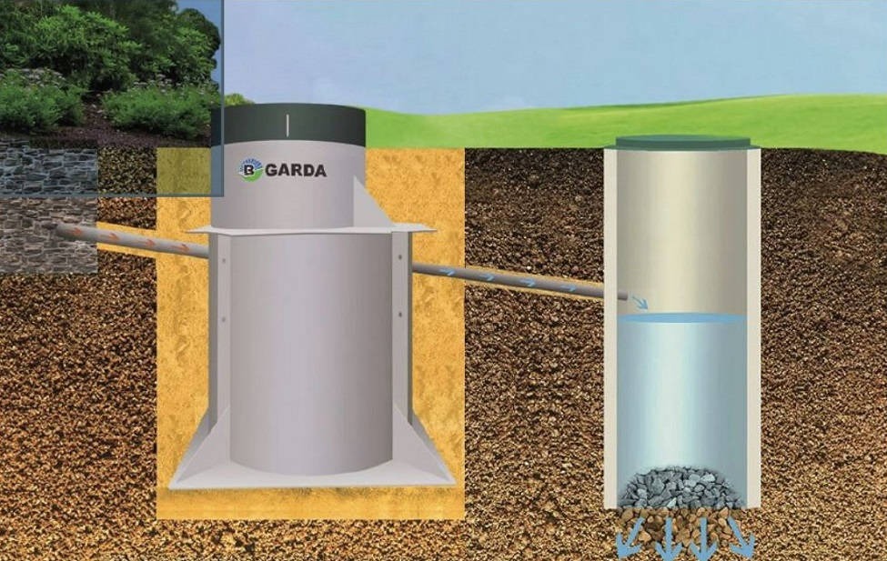 Септик GARDA-10-2600-П